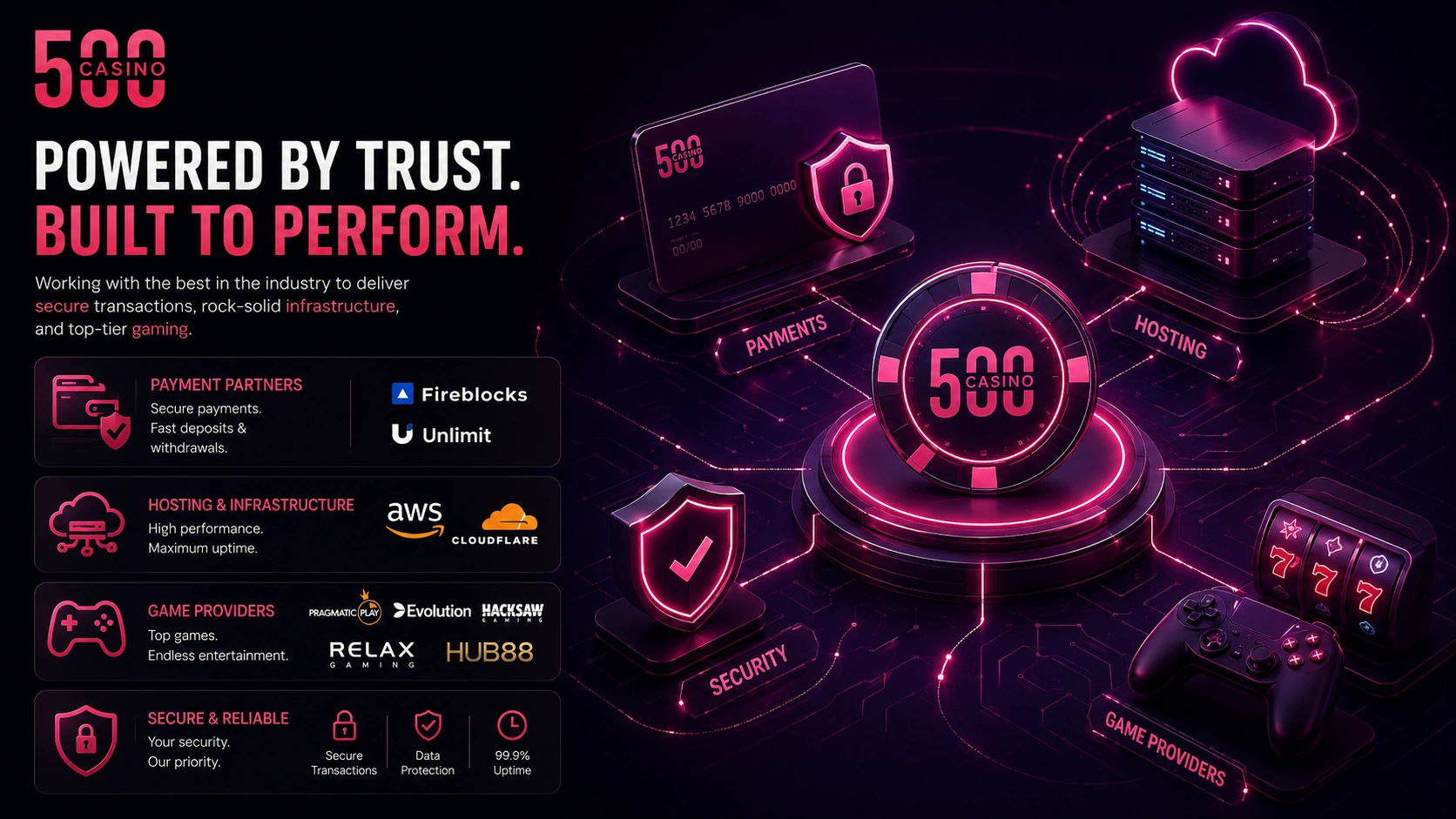 500 Casino partner network for payments hosting and game delivery
